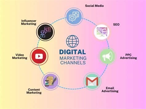 Brand awareness marketing strategies to increase business visibility and recognition online
